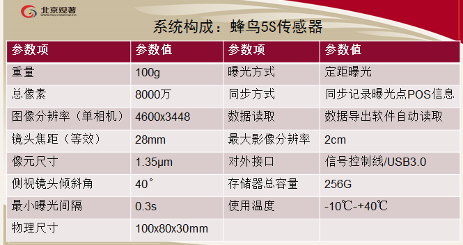 观著信息  蜂鸟固定翼正射与倾斜摄影系统