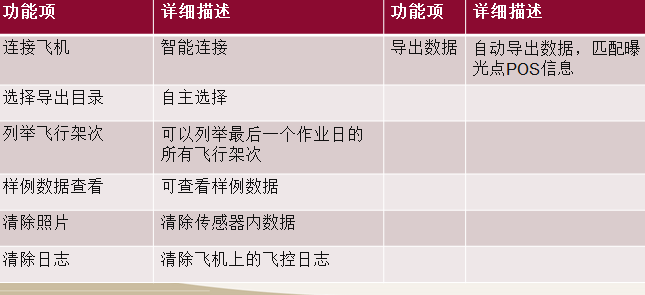 观著信息  蜂鸟固定翼正射与倾斜摄影系统