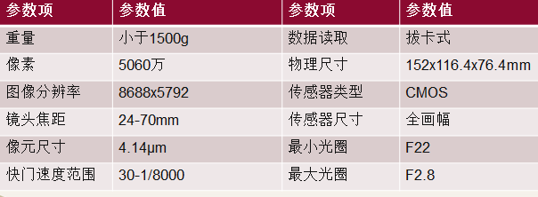 观著信息  大白1S/5S正射与倾斜摄影系统