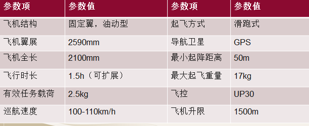 观著信息  大白1S/5S正射与倾斜摄影系统