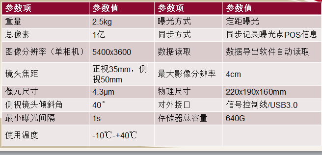 观著信息  大白1S/5S正射与倾斜摄影系统