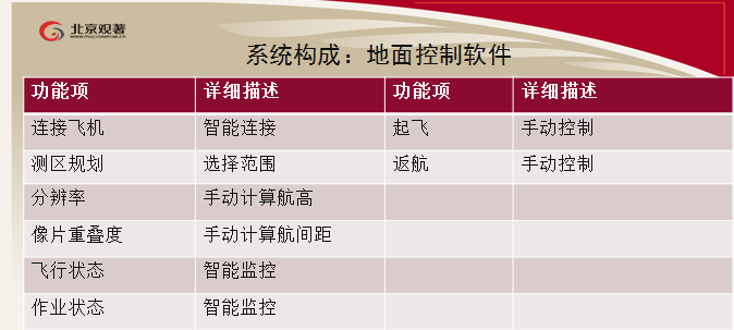 观著信息  大白1S/5S正射与倾斜摄影系统