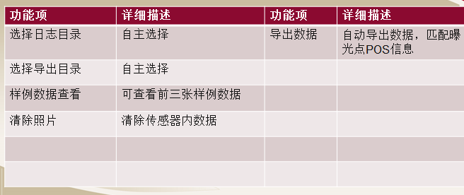观著信息  大白1S/5S正射与倾斜摄影系统