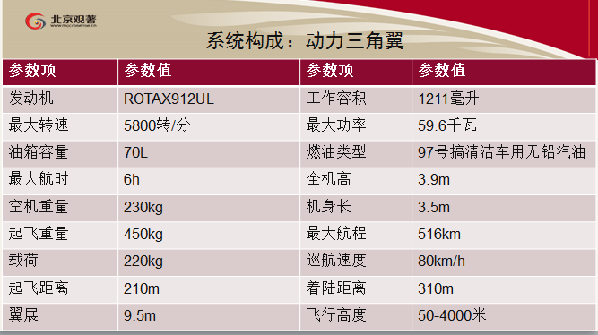 观著信息 三轴云台正射与倾斜摄影系统健翔1S/5S