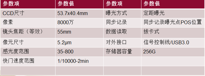 观著信息 三轴云台正射与倾斜摄影系统健翔1S/5S