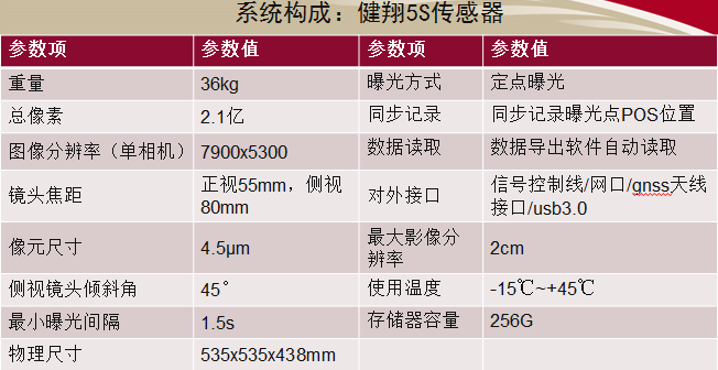 观著信息 三轴云台正射与倾斜摄影系统健翔1S/5S