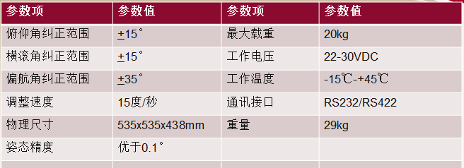 观著信息 三轴云台正射与倾斜摄影系统健翔1S/5S