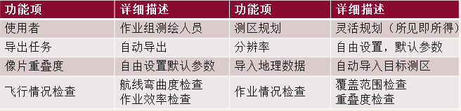 观著信息 三轴云台正射与倾斜摄影系统健翔1S/5S