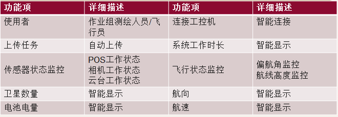 观著信息 三轴云台正射与倾斜摄影系统健翔1S/5S