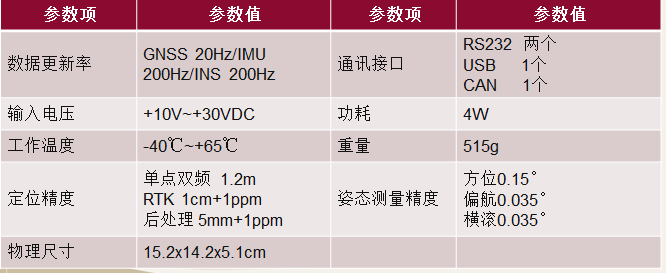 观著信息 三轴云台正射与倾斜摄影系统健翔1S/5S