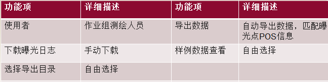 观著信息 三轴云台正射与倾斜摄影系统健翔1S/5S