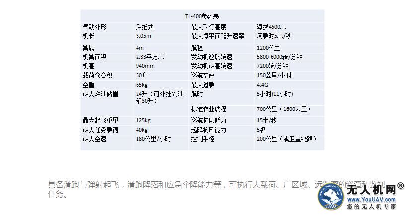 天路航空TL-400型固定翼无人机