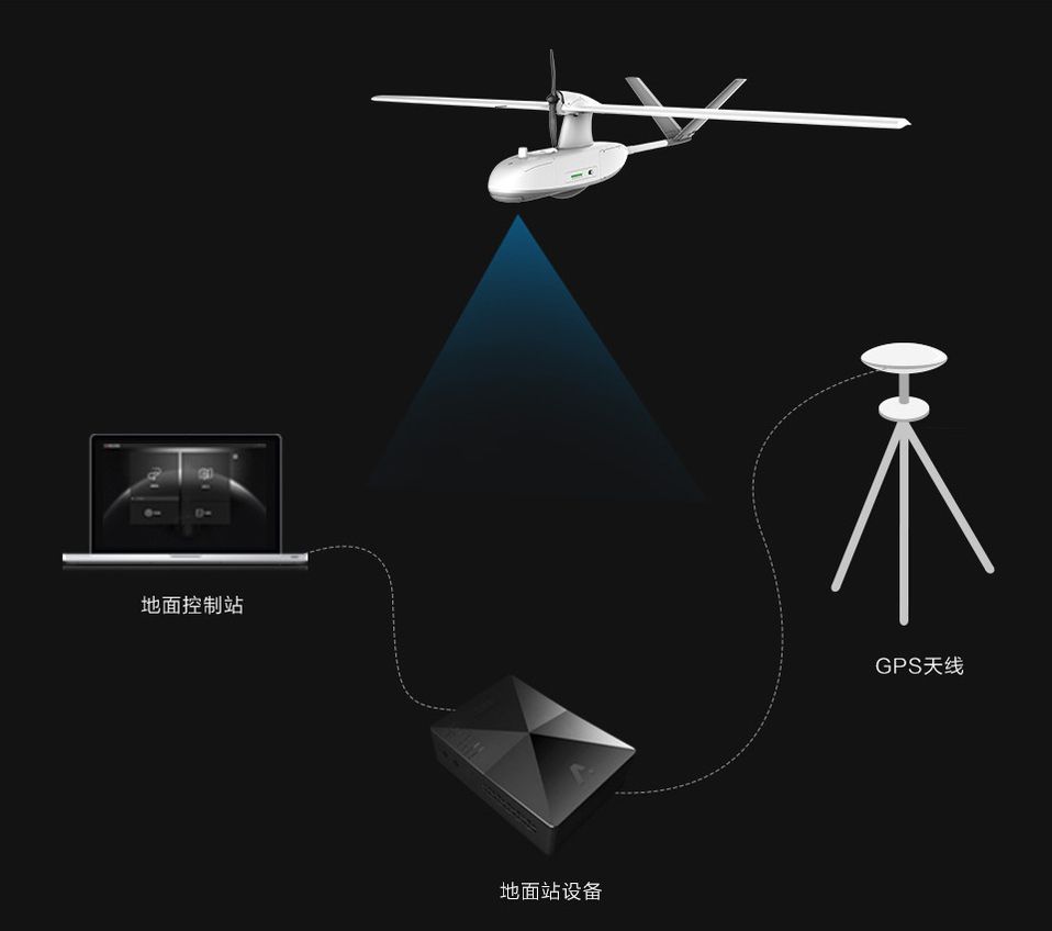 埃洛克航空 采集者 便携式手抛固定翼平台
