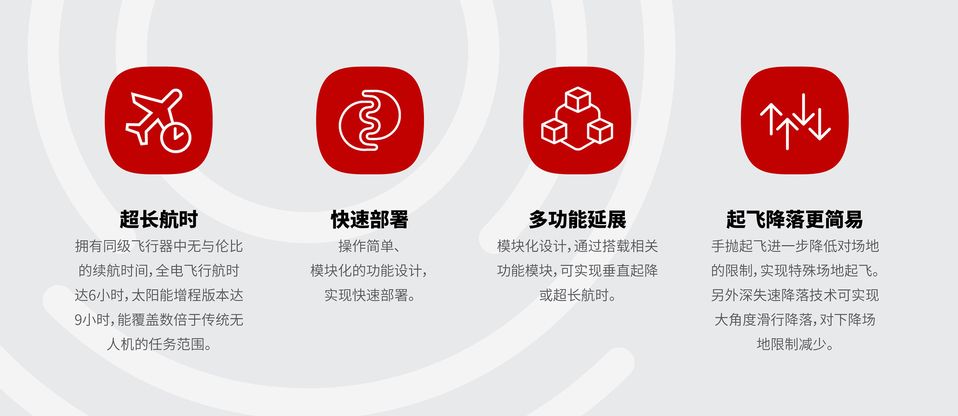 周视经纬 ZT5 中型多功能无人机