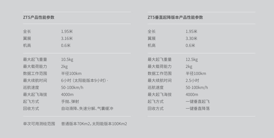 周视经纬 ZT5 中型多功能无人机