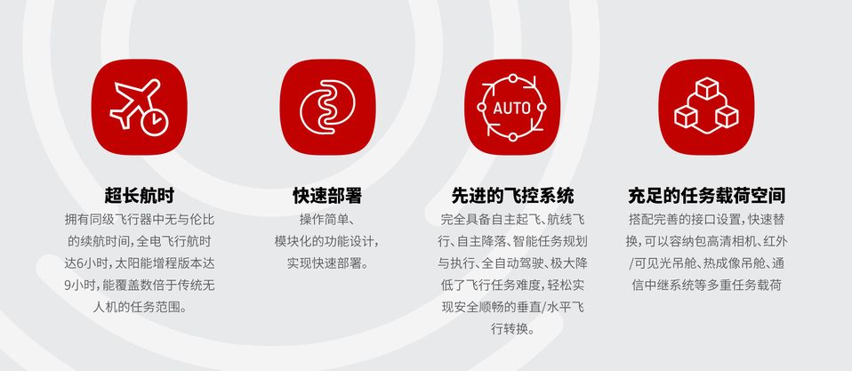 周视经纬 V5 垂直起降无人机