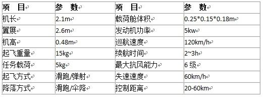 征途网络 鹰眼™无人机系统