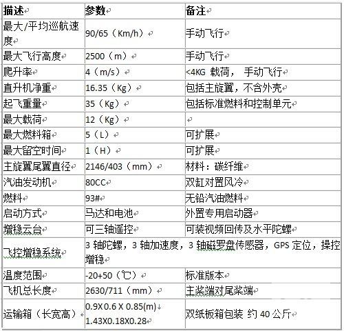 征途网络 哨兵™无人机系统
