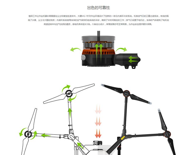 DJI大疆农业植保无人机MG-1飞防无人机喷药八轴遥控飞机打撒应用