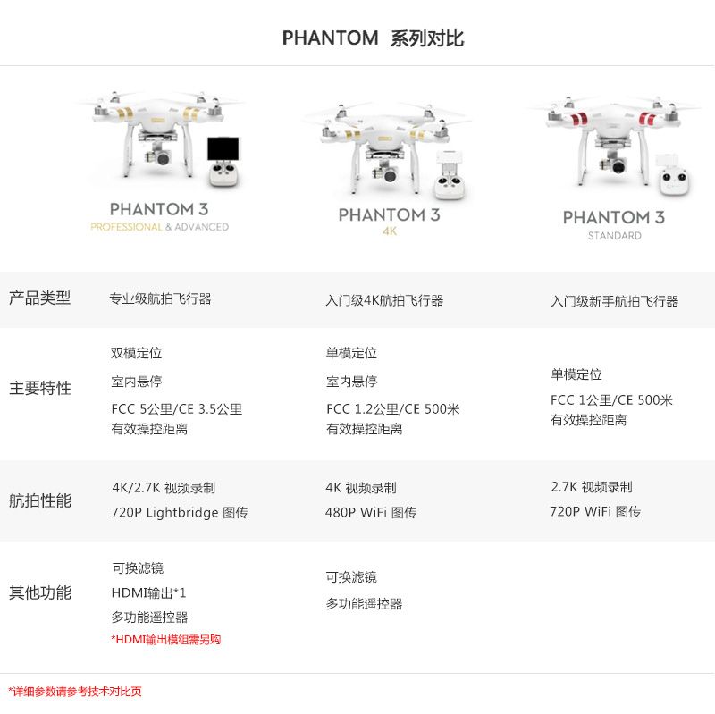 大疆 Phantom 3 Professional