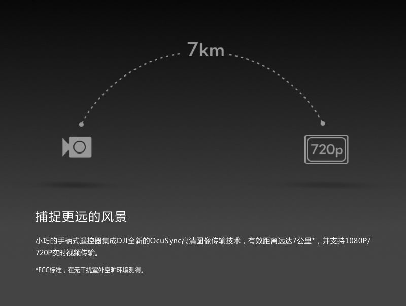 大疆  "御" Mavic Pro 全能套装