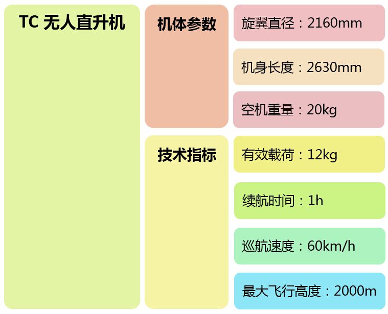 中航智 TC系列无人机
