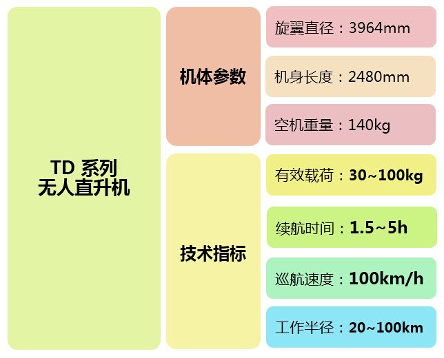 中航智 TD系列无人机