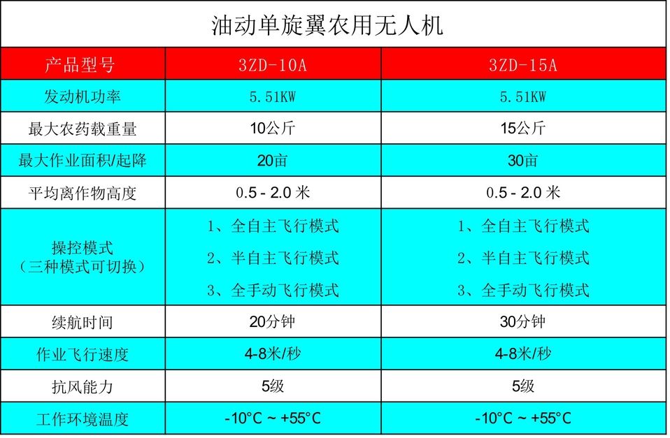 博航 油动单旋翼植保无人机