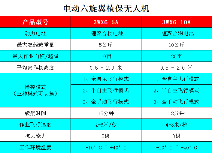 博航 电动六旋翼植保无人机