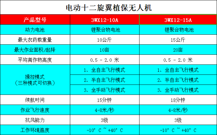 博航 电动十二旋翼植保无人机