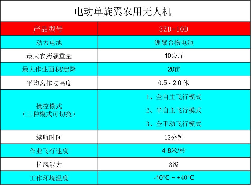 博航 电动单旋翼植保无人机