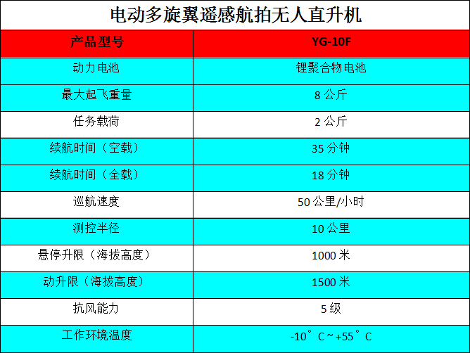 博航 电动多旋翼遥感航拍无人机